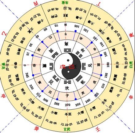 生肖 天干地支|天干地支（中国古代天文历法）